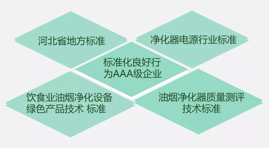 創(chuàng)新環(huán)保，杰星一直在路上！