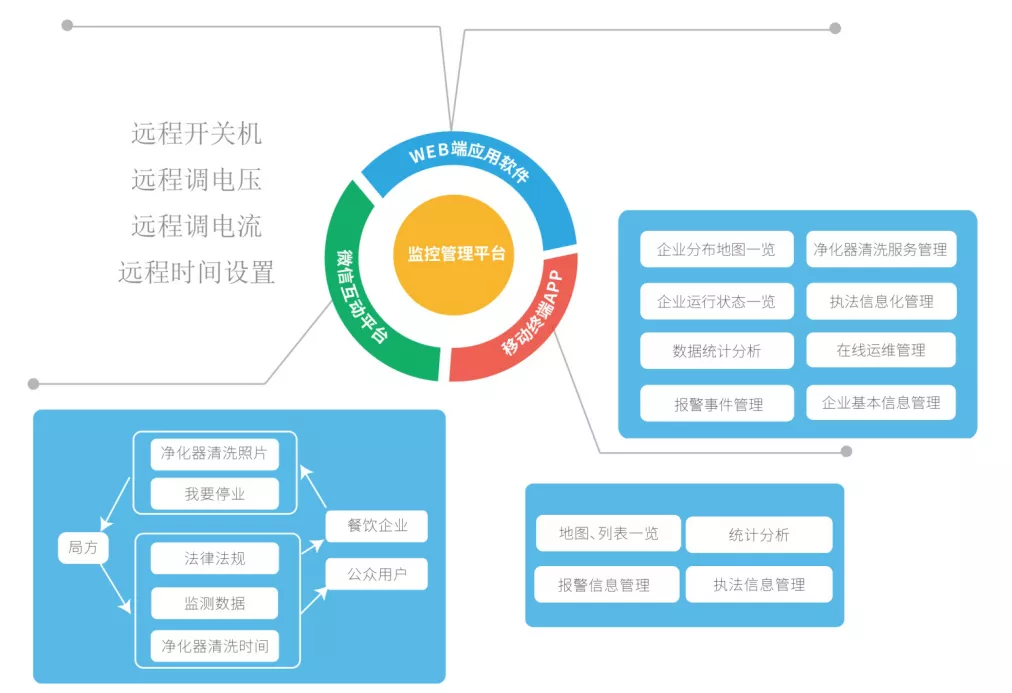 創(chuàng)新環(huán)保，杰星一直在路上！